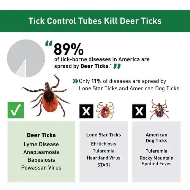 Tick Control Tubes | Thermacell - Image 5