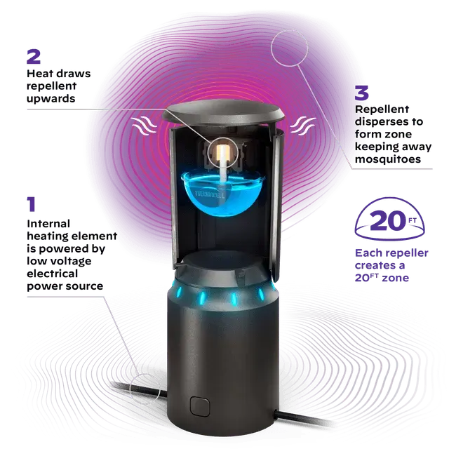 LIV 1.5 Refill 6-Pack | Thermacell - Image 4