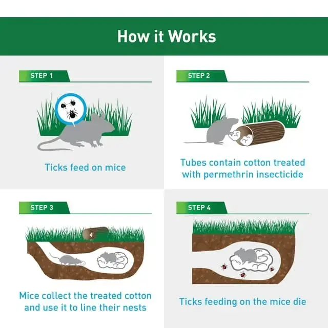 Tick Control Tubes | Thermacell - Image 4